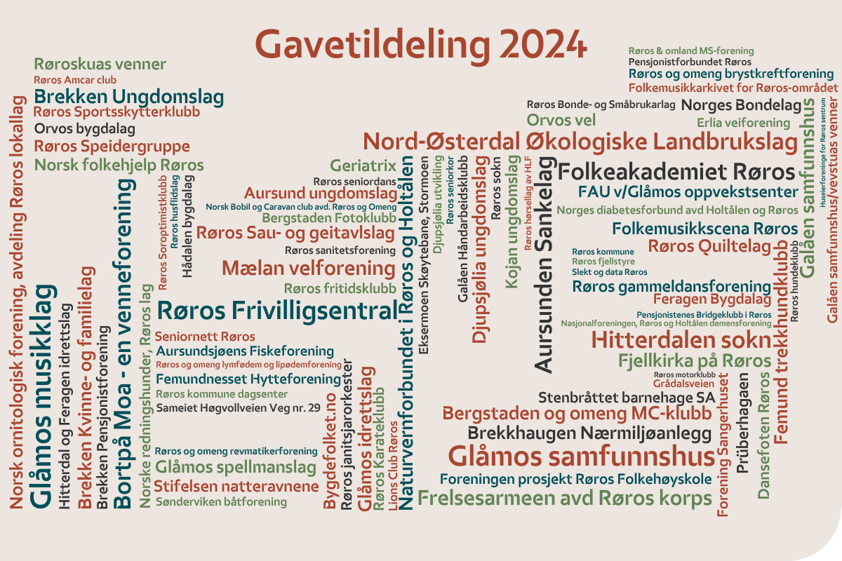 Ordsky over mottakere av gavetildeling fra RørosBanken i 2024, nesten 100 mottakere
